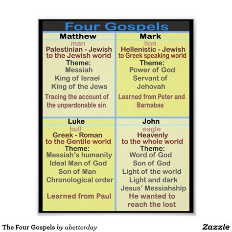dating the four gospels